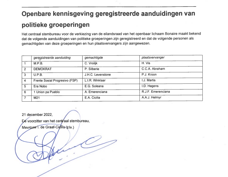 Publikashon Di Nomber Di Partido Registra Riba Lista Di Kandidato Pa Elekshon Di 15 Di Mart 2023