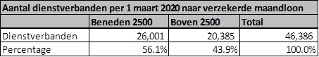 Svb Inkomen Verdeling Aruba