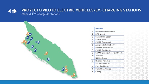 Elmar Ta Inverti Den Vehiculo Electrico Pa Aumenta Eficiencia Y Sostenibilidad...3