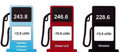 Nieuwe Prijzen Voor Aardolieproducten 11 Januari 2023