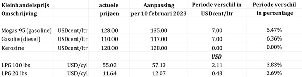 In Het Licht Van Het Vorenstaande Kondigt Het Bestuurscollege