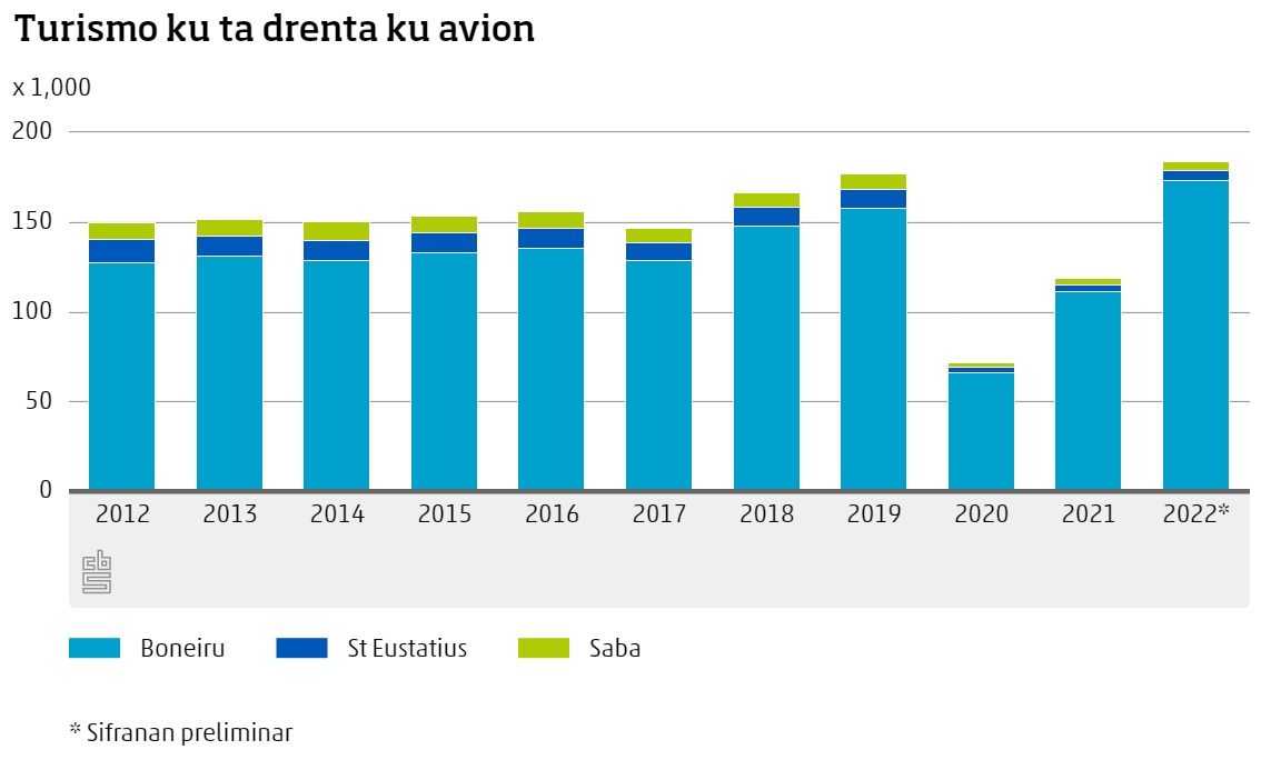 Mas Turista Ku Avion Pa Hulanda