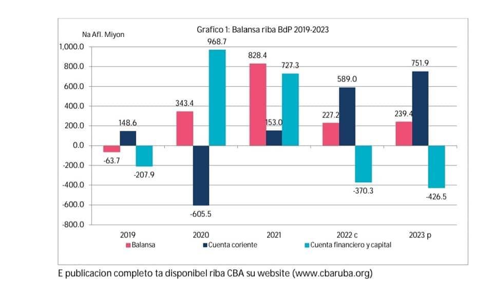 Chart Cba Economic Outlook