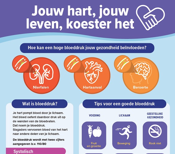 Jouw Hart Jouw Leven Koester Het