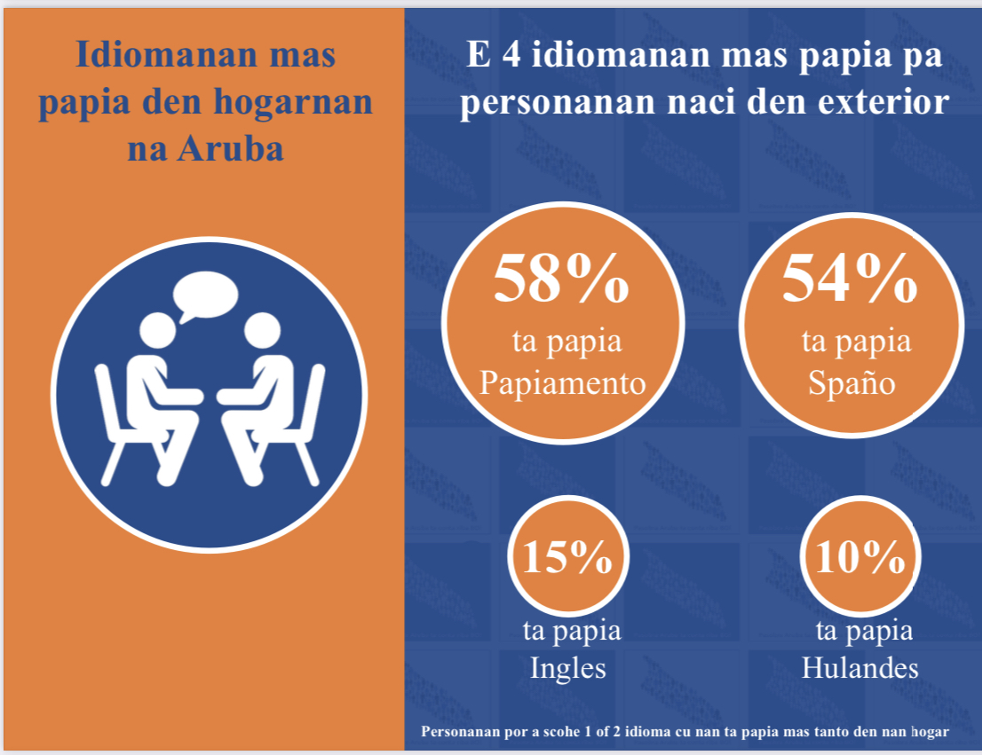 Minister Di Cultura Ta Comparti Informacion Interesante Riba Nos Idioma Papiamento 1