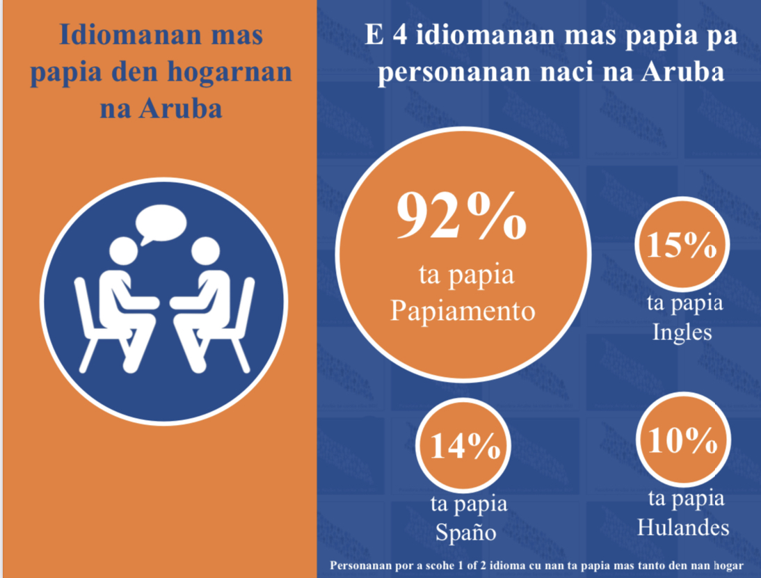 Minister Di Cultura Ta Comparti Informacion Interesante Riba Nos Idioma Papiamento 2