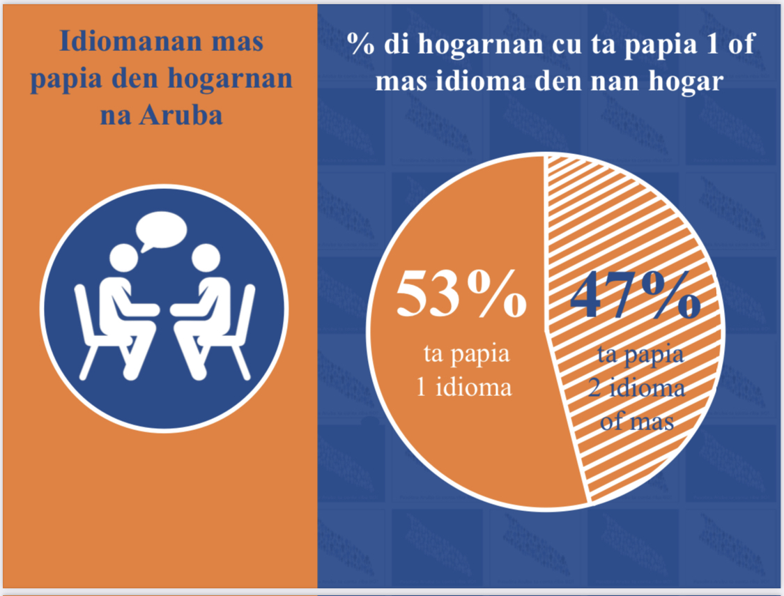 Minister Di Cultura Ta Comparti Informacion Interesante Riba Nos Idioma Papiamento 3