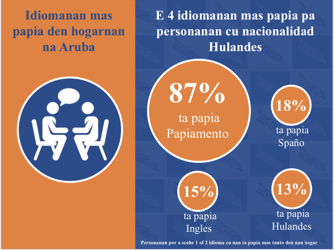 Minister Di Cultura Ta Comparti Informacion Interesante Riba Nos Idioma Papiamento.3