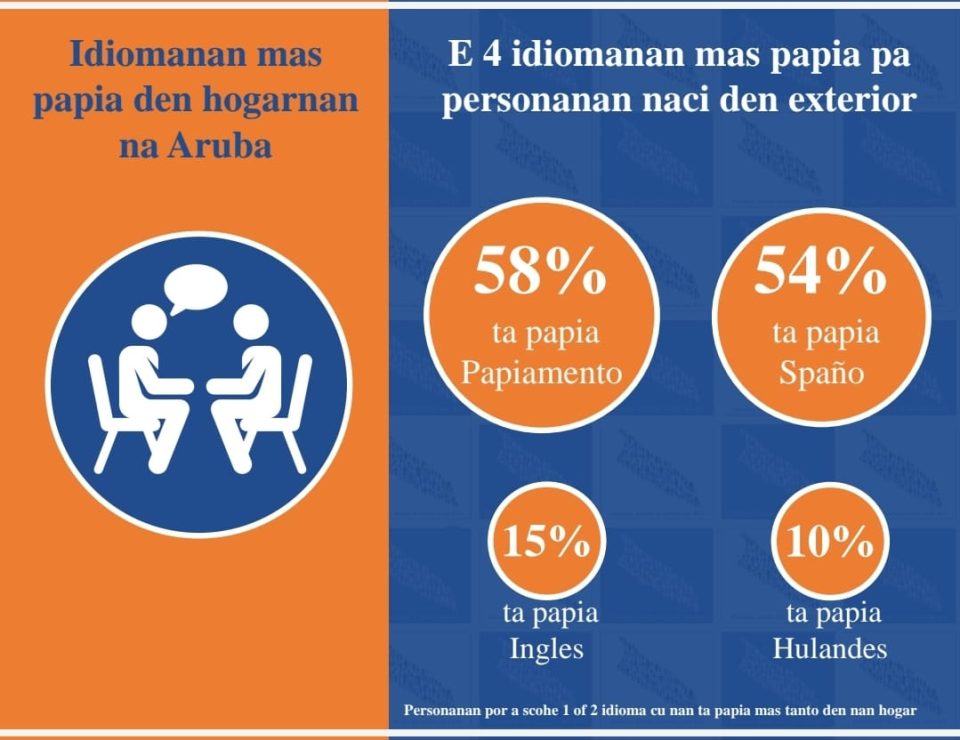 Papiamento Idioma Oficial 02