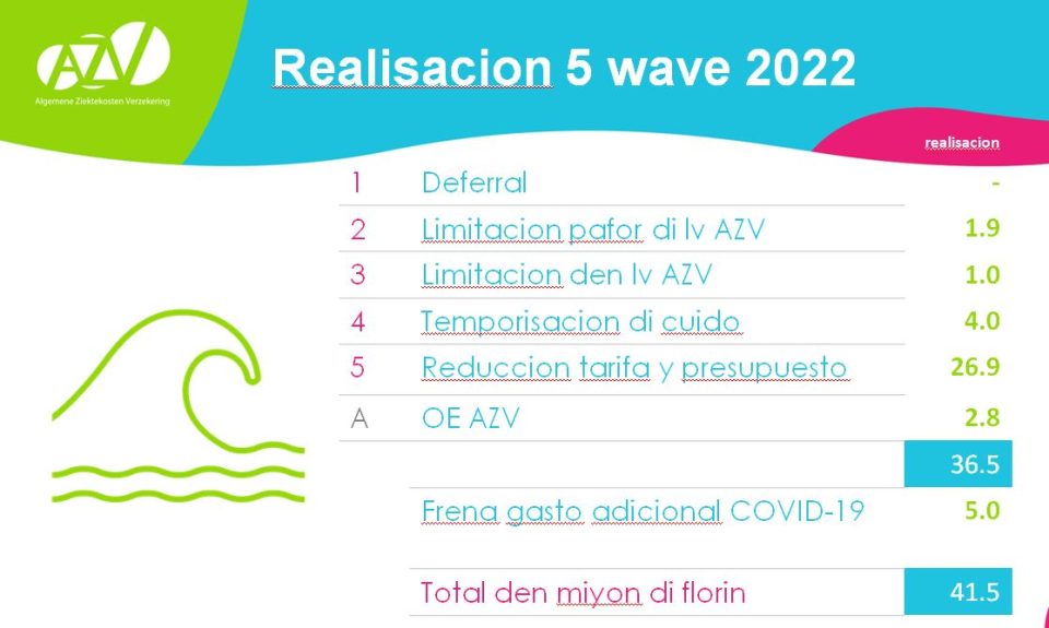 Salud Mental A Haya Prioridad Na Azv Y A Pone 1 Miyon Disponibel