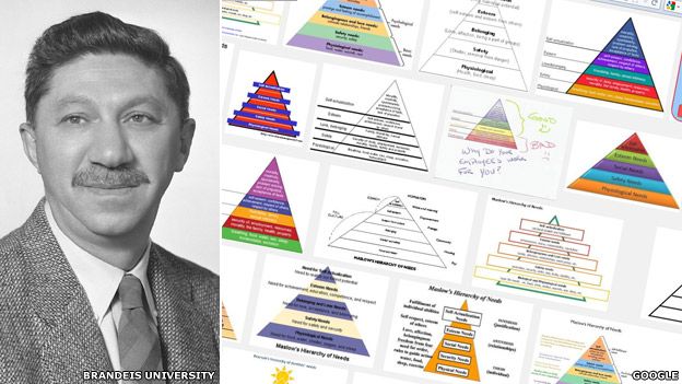 Abraham Maslow A Crea Un Piramide Di Prome Necesidad Di Un Ser Humano Tin Mester Did Je Pa Tin Un Bida Den Balans