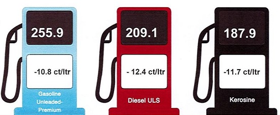 Juni 2023 Gasoline Diesel Kerosine 1