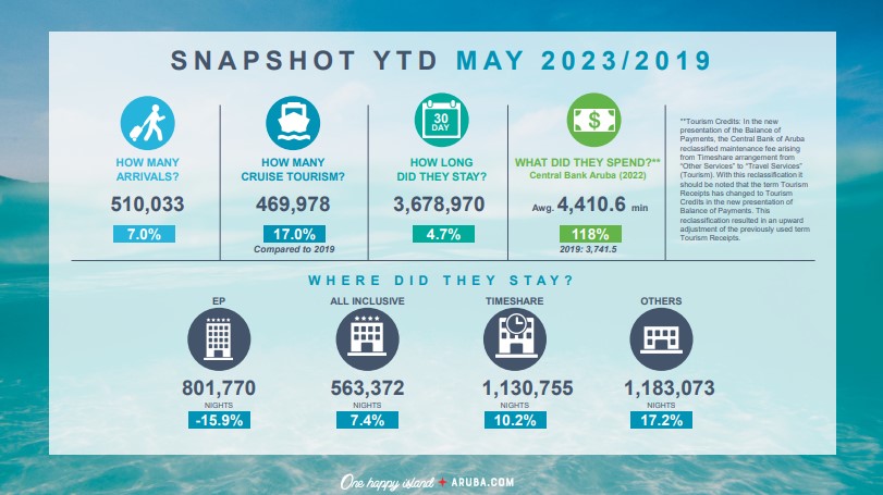 Pic Resultadoturismo Mei.3