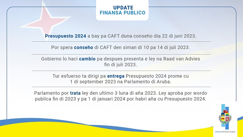 Presupuesto 2024 A Bay Caft