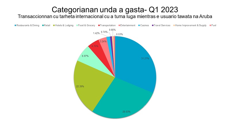 Visa Q1 2023 1