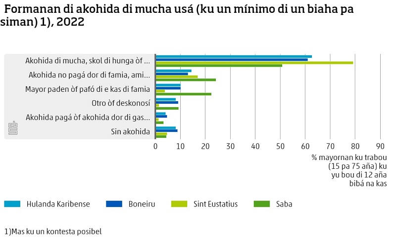 6 For Di 10 Mayor Na Hulanda Karibense Ta Hasi Uso Di Akohida Di Mucha Ofishal.2