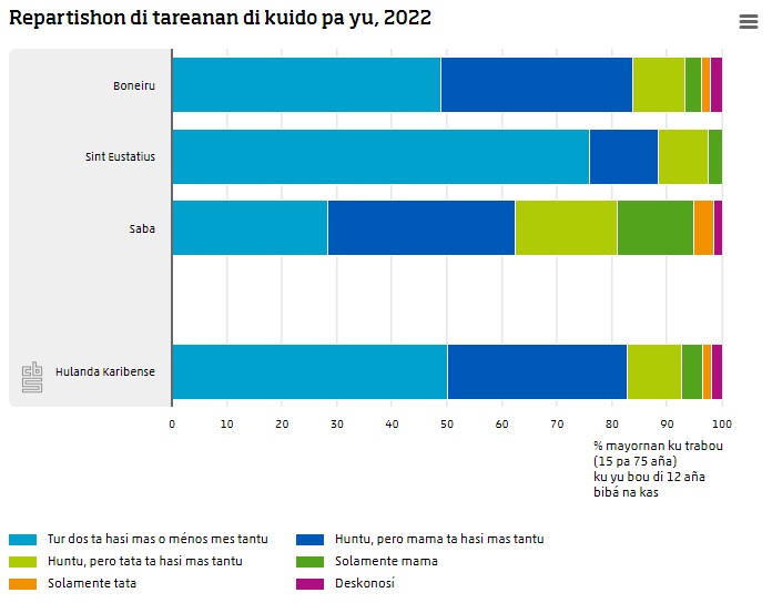 6 For Di 10 Mayor Na Hulanda Karibense Ta Hasi Uso Di Akohida Di Mucha Ofishal.3