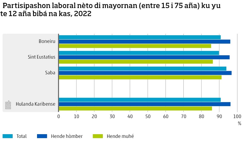 6 For Di 10 Mayor Na Hulanda Karibense Ta Hasi Uso Di Akohida Di Mucha Ofishal