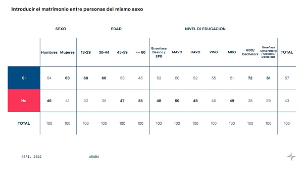 Introducir El Matrimonio Entre Personas El Mismo