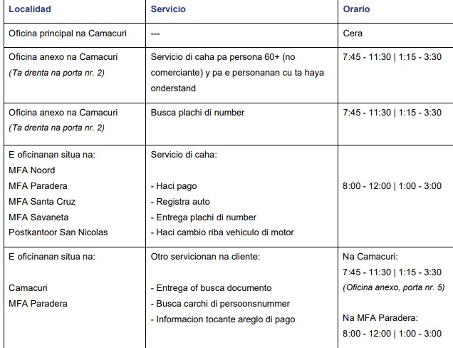 Localidad