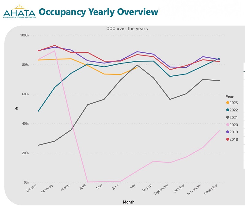 Occupancy Ahata