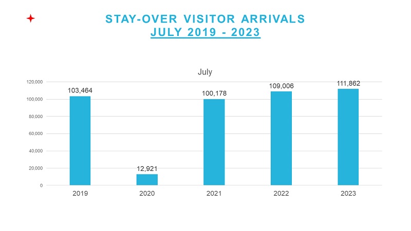 Stayover Press Release July 2023