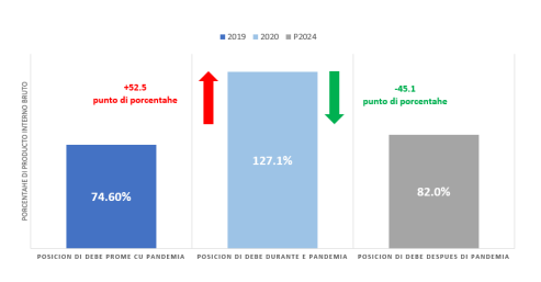 E Entrada Di Pais Aruba Lo Subi Cu Mas O Menos Afl. 74 Miyon Debi Na Crecemento Economico 6