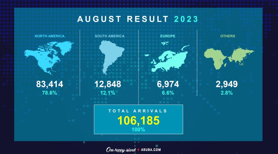 Eng August Records A Growth Of 107 Compared To 2019 1