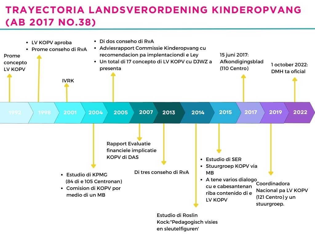 Pap Ley Di Kinderopvang Ta Na Vigor 2