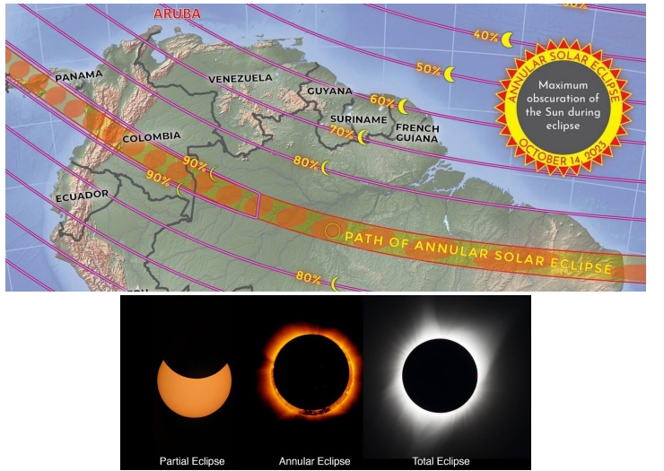 Aruba Astrofest 2023