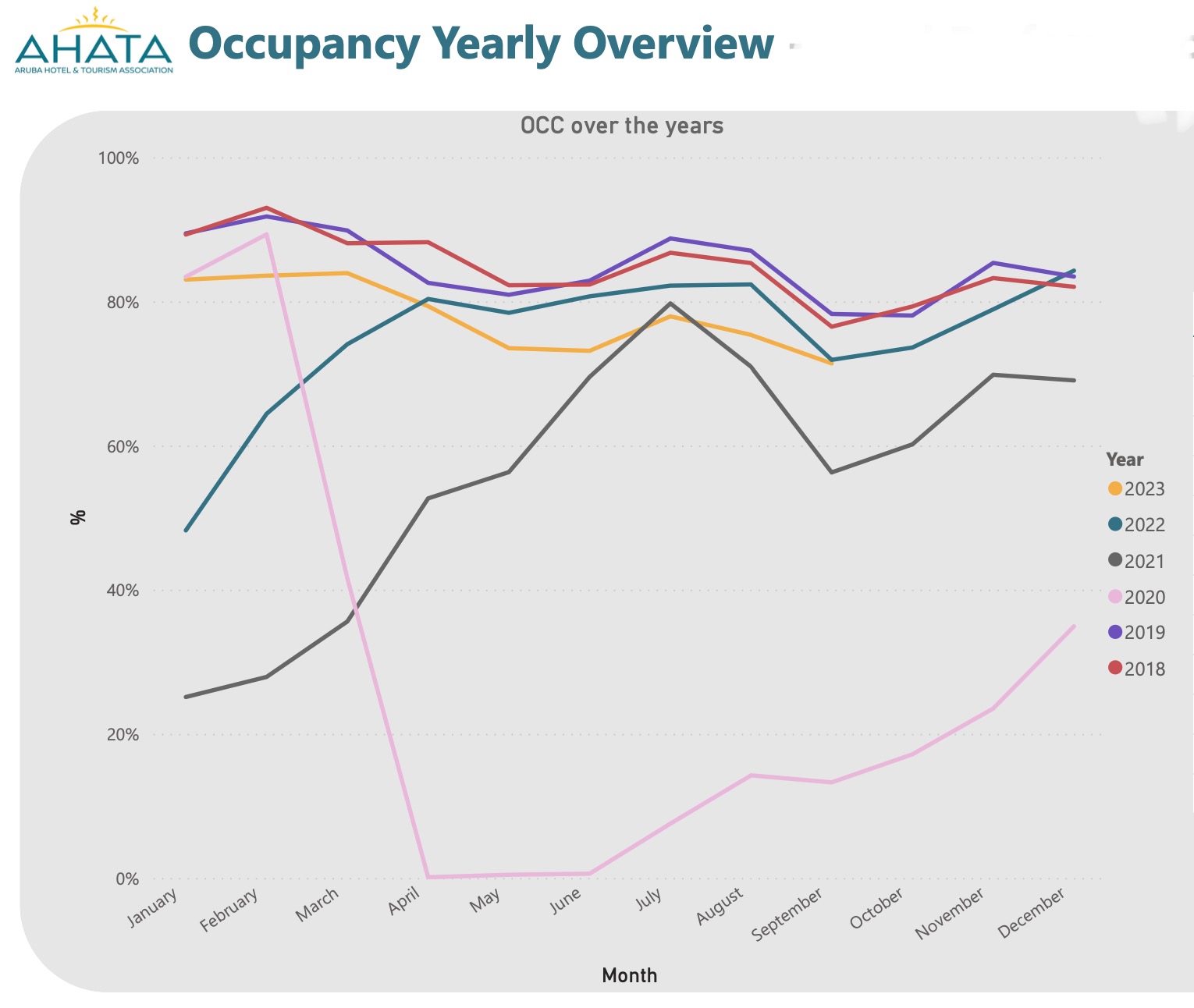 Occupancy