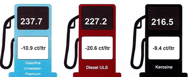 December 2023 Gasoline Diesel Kerosine