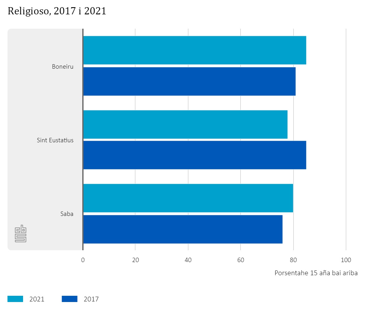 G2 Religioso 2017 I 2021