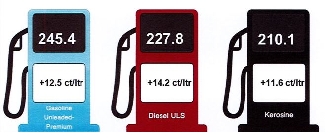 Februari 2024 Gasoline Diesel Kerosine