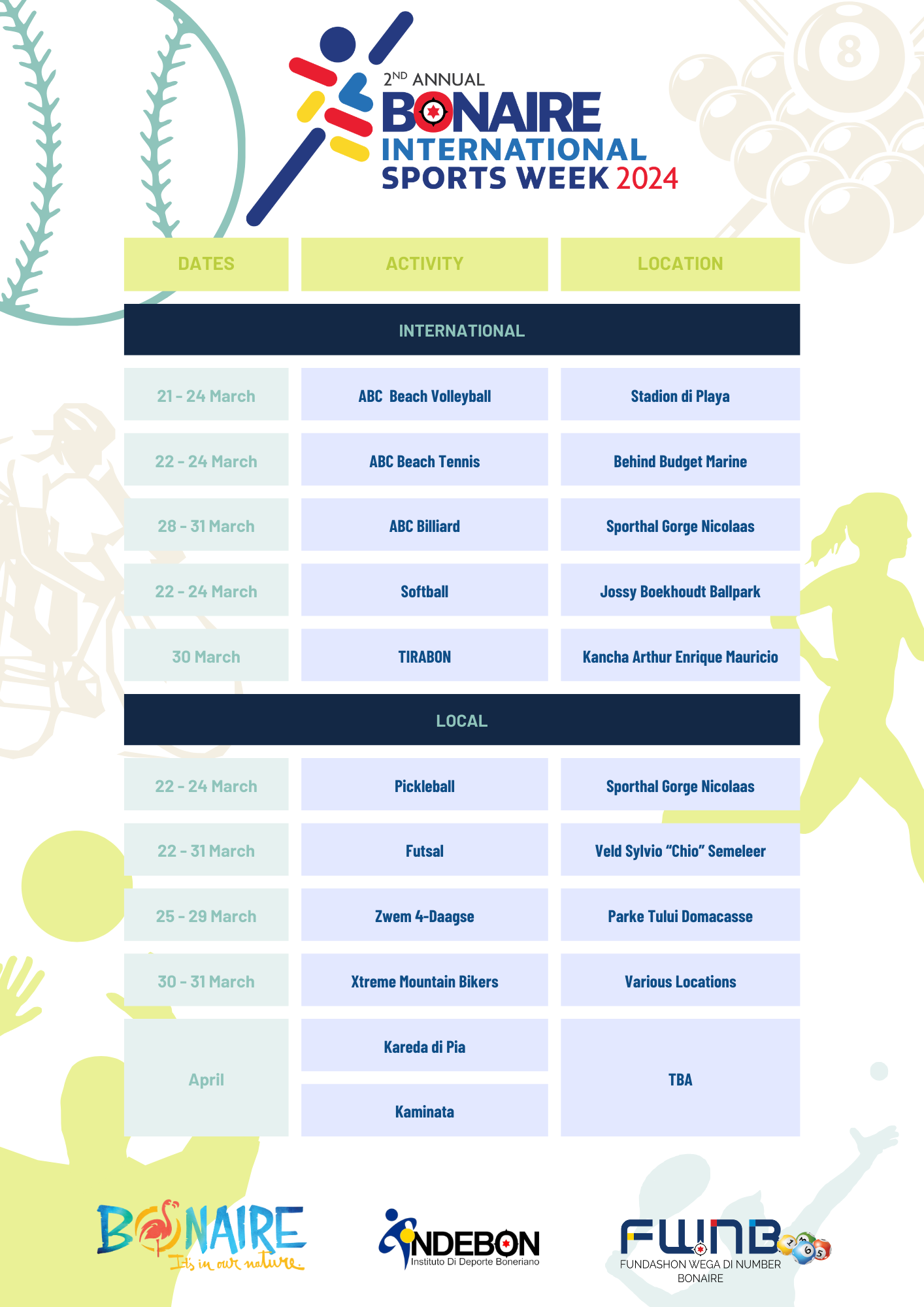 Bisw Schedule