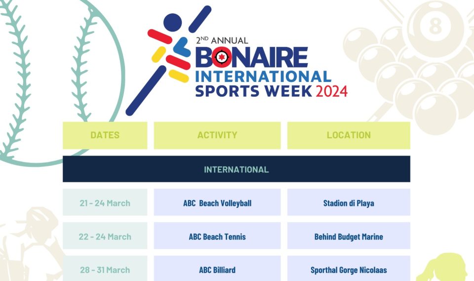 Boneiru Ta Organisa Su Di Dos ‘Bonaire International Sports Week Anual