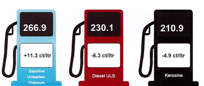 April 2024 Gasoline Diesel Kerosine