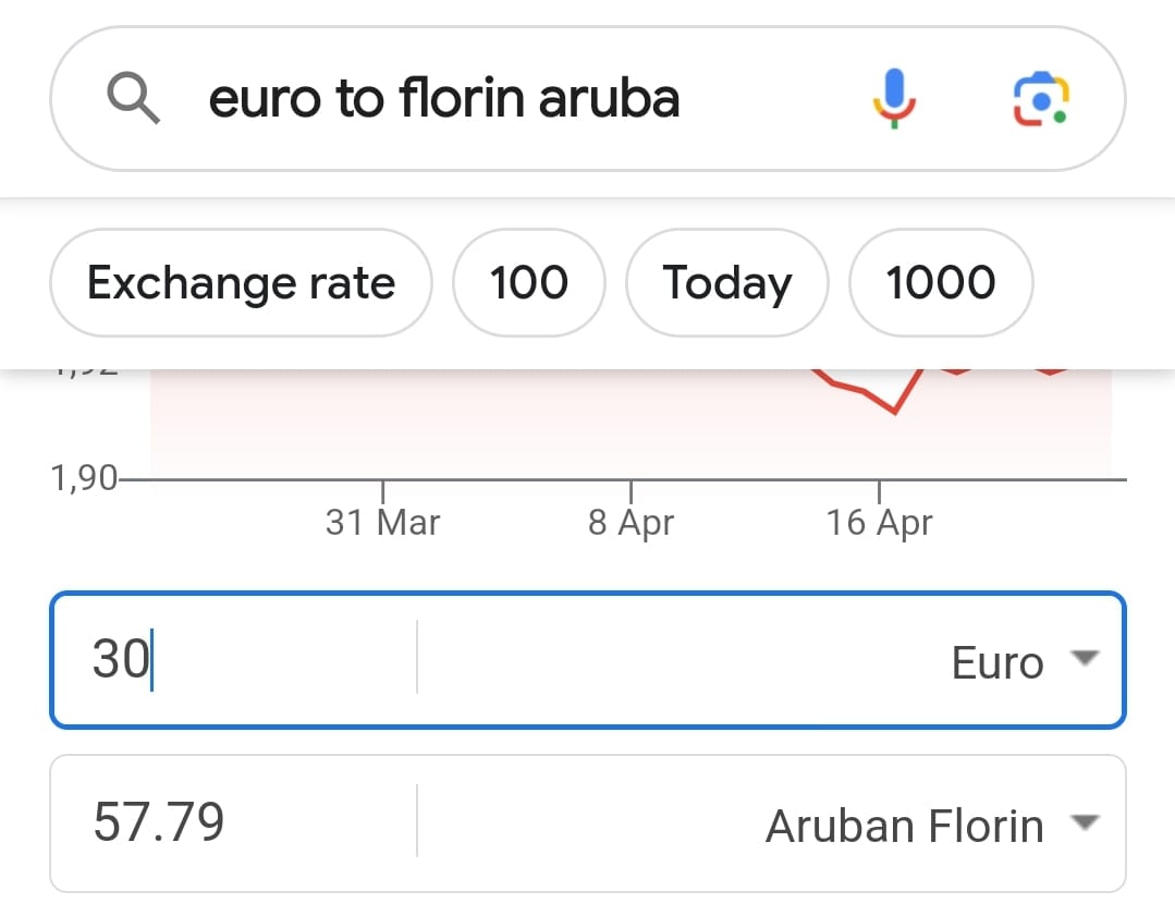 Prijsnan Di Arubadag 3