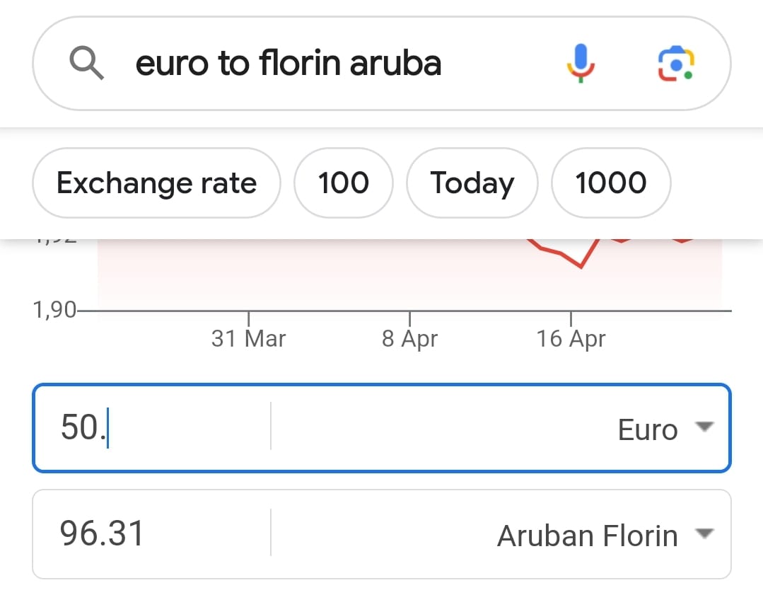 Prijsnan Di Arubadag 4