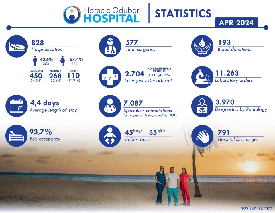 Hoh Statistics Apr 2 5K X 19 Cm