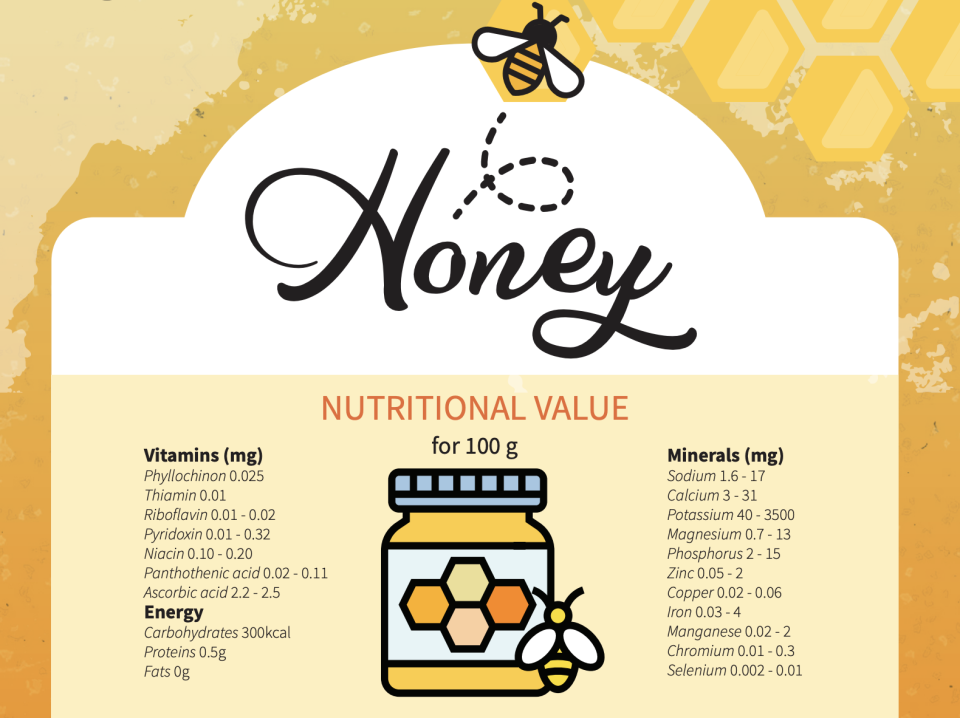 Honey 060015