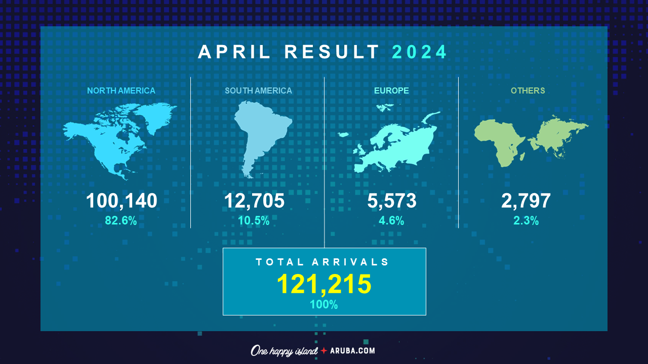 Press Release April 2024 Amount Of Visitors