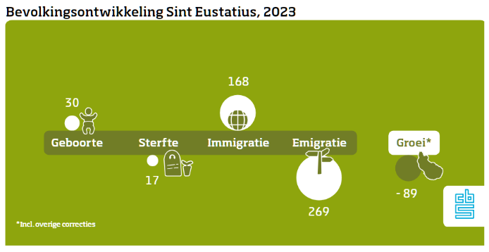 Kantidad Di Habitante