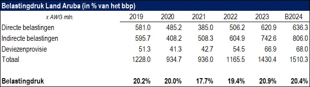 Peso Fiscal 02