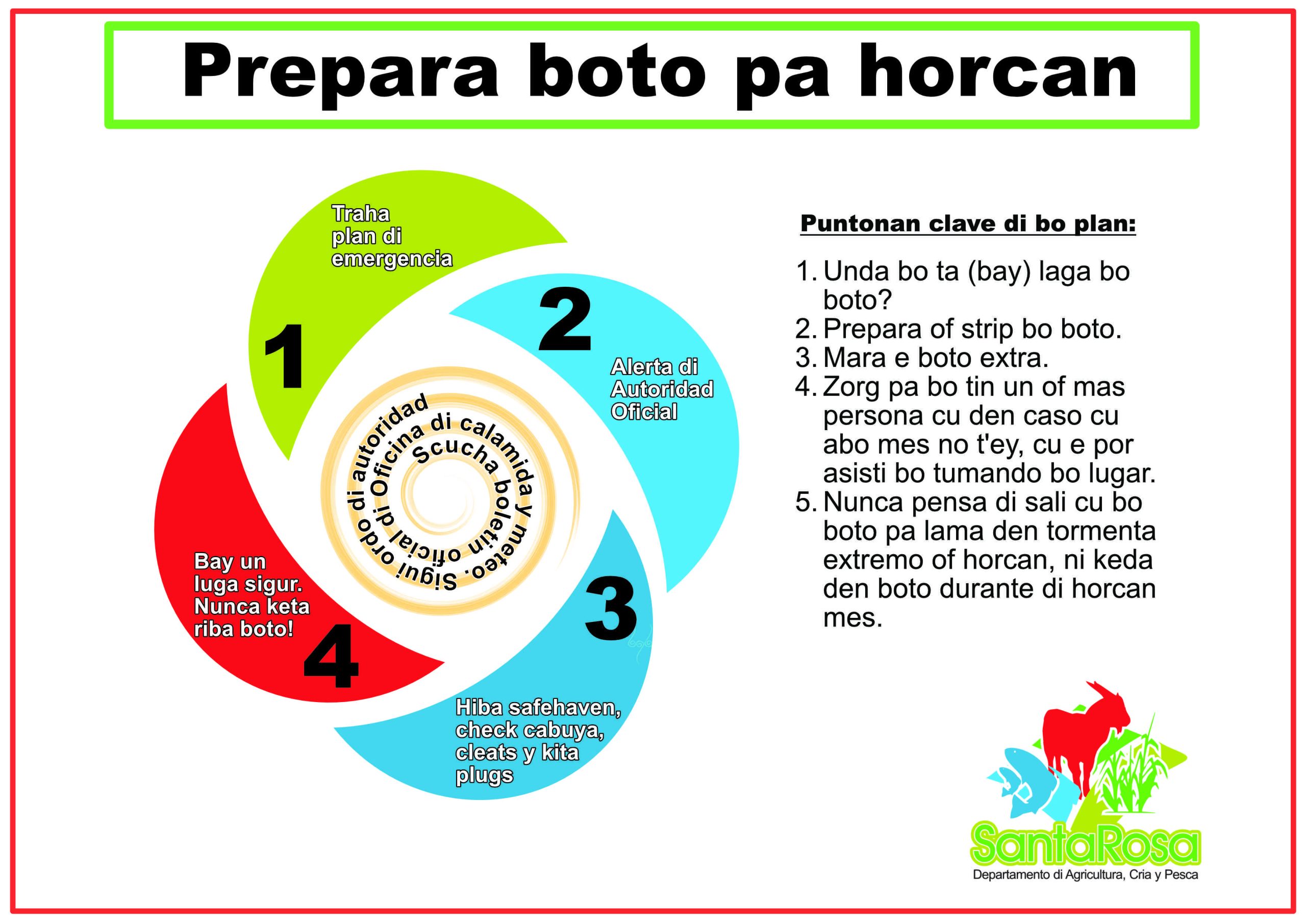 Preparacion Boto Horcan Grafico 1 Scaled