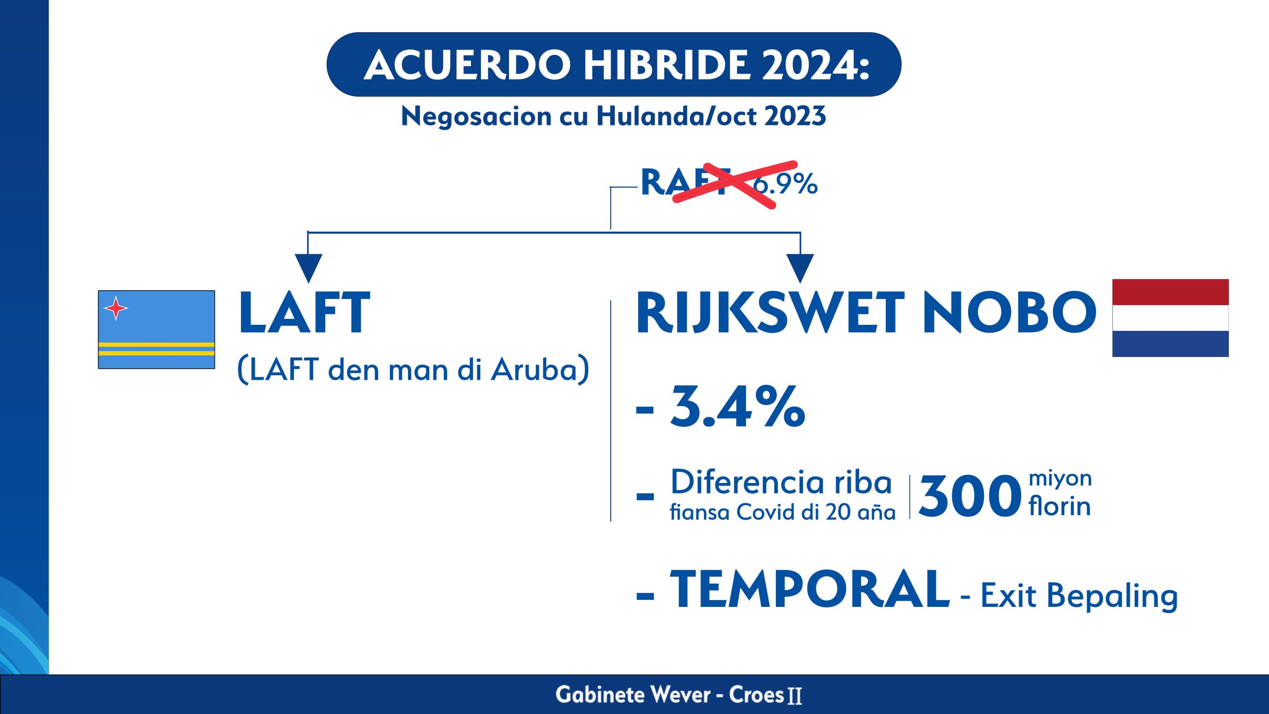 Rijkswet 2 Scaled