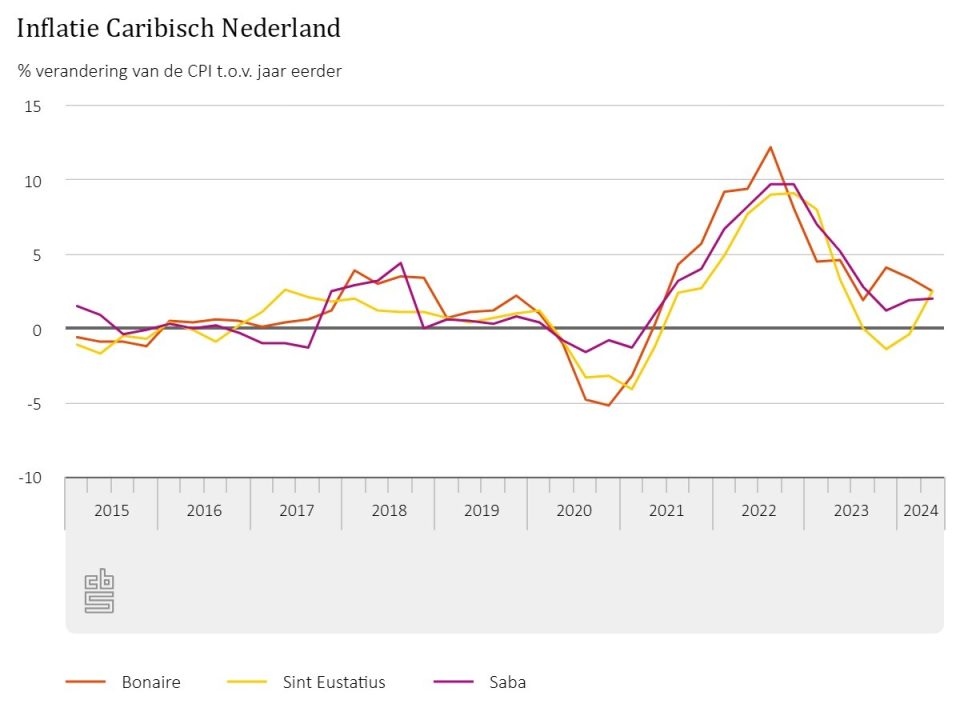 Fig 1 Nl