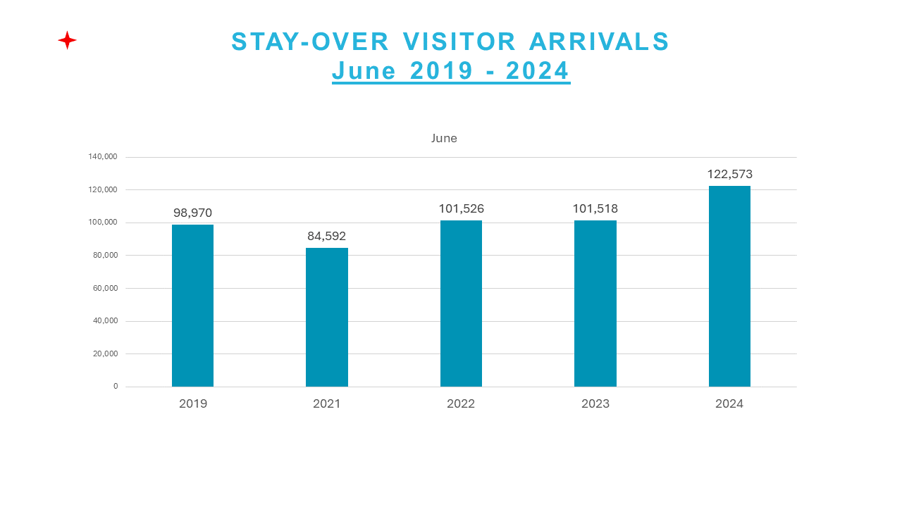 Graph Press Release June 2024 Statistics