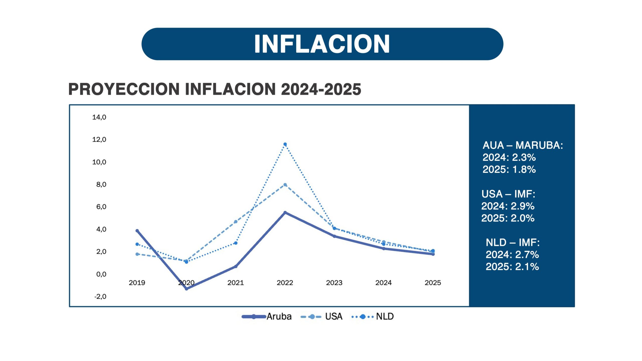 Desaroyonan Positivo Na Aruba Closing 1 4 Scaled