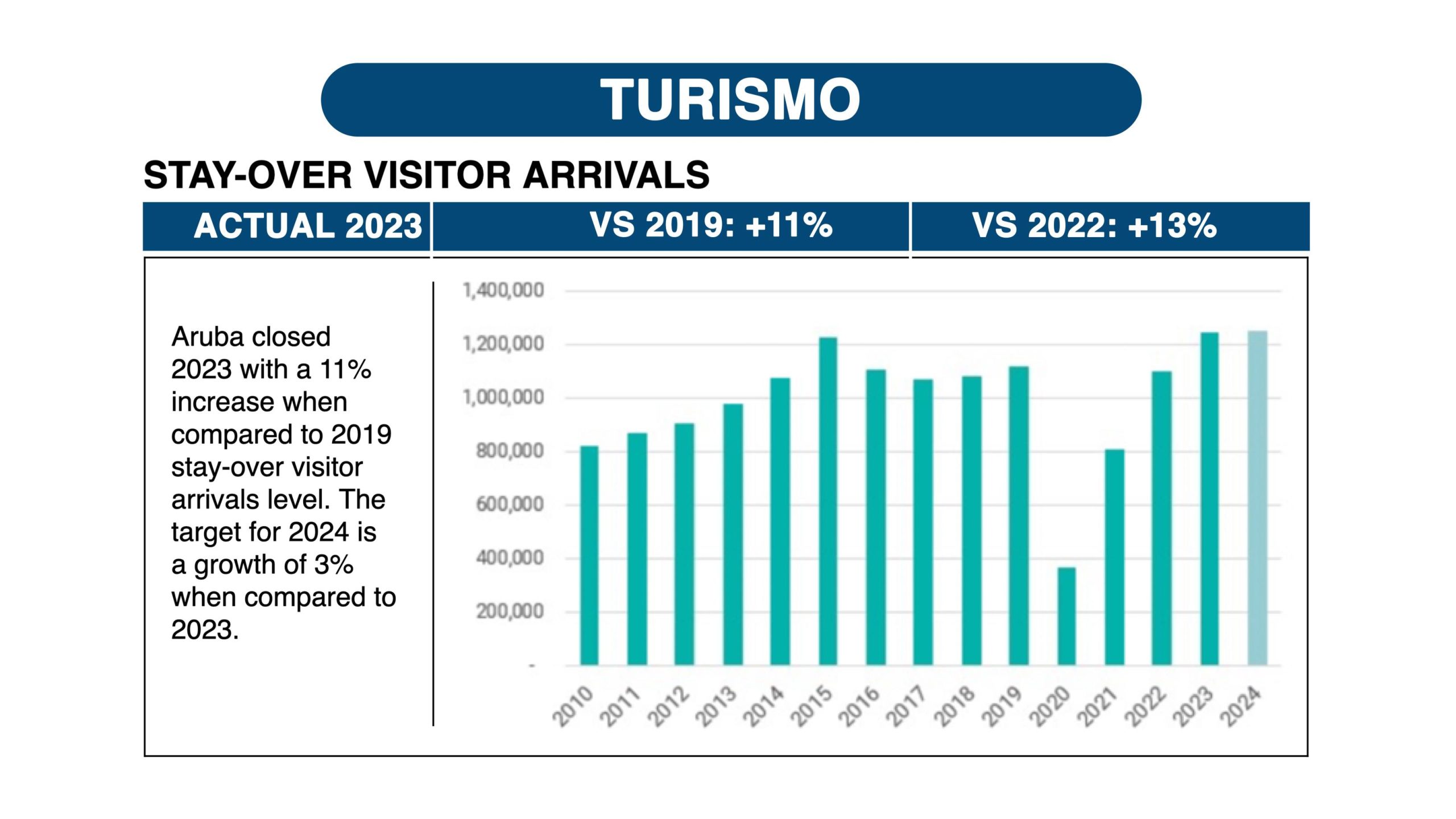 Desaroyonan Positivo Na Aruba Closing 1 6 Scaled